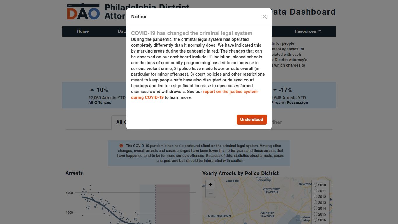 Arrests - PhilaDAO Data Dashboard